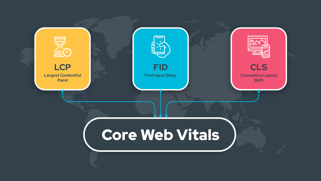 Why You Need to Start Paying Attention to Core Web Vitals