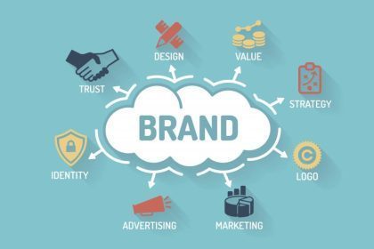 How to Build a Strong Brand Identity for Your Online Casino