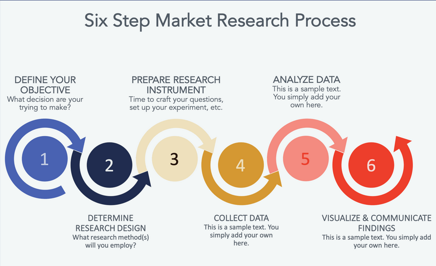 How to Conduct Market Research to Better Understand Your Target Audience's Needs and Preferences
