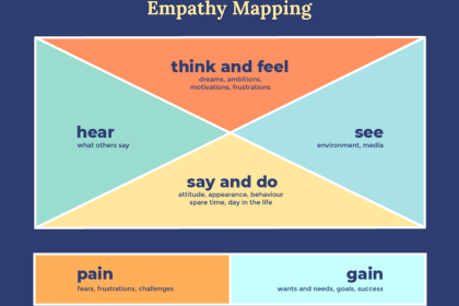 Ein alternatives Mapping - die Karte der Empathie