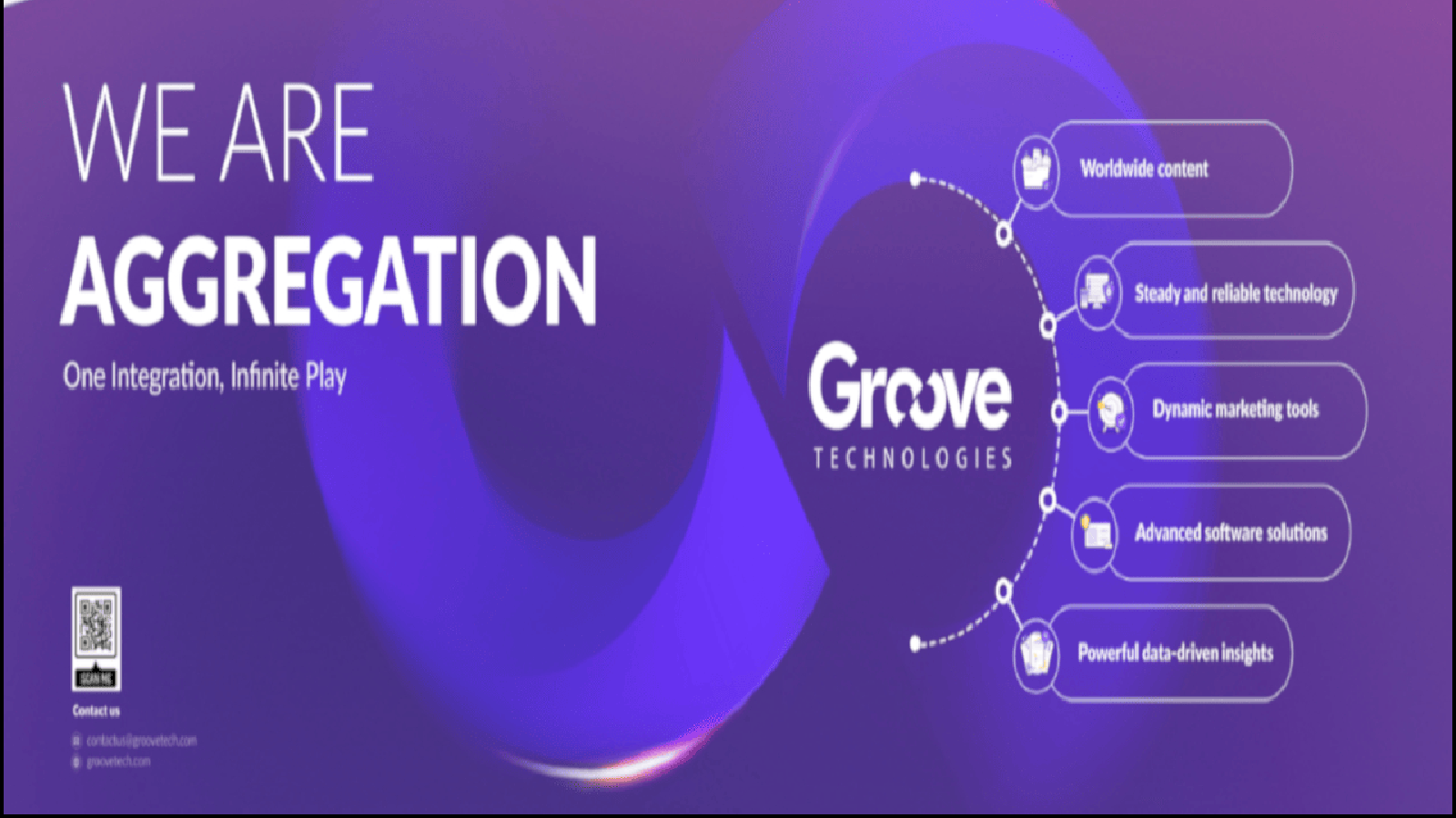 Groove Aggregator Unveils iGaming Revolution