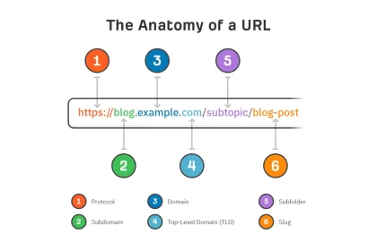 GOOGLE’S UPDATED URL GUIDELINES