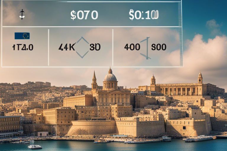 Finance 101 - Malta's Market Insights