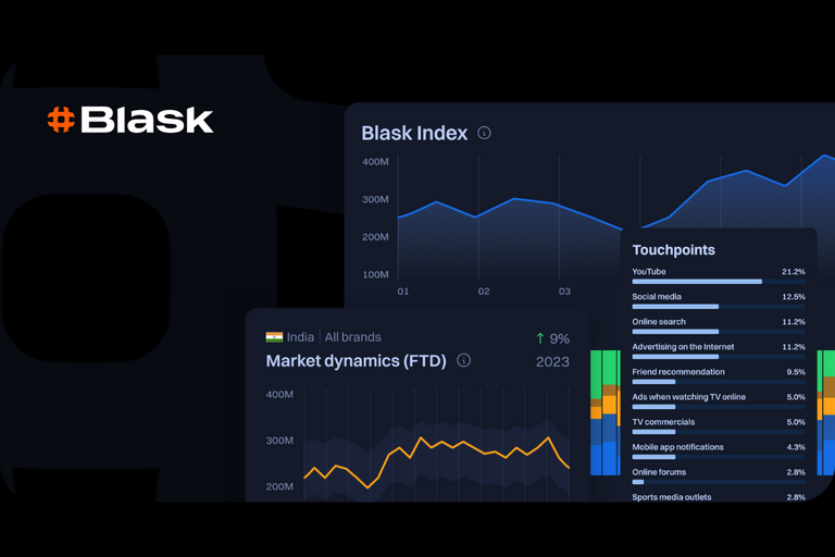 Blask: iGaming Analytics with AI Technology