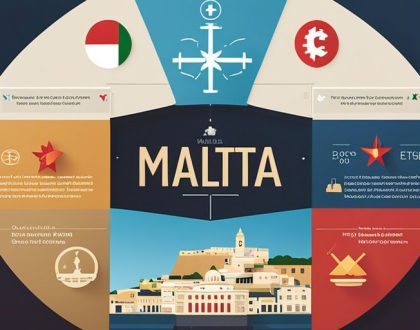 Financial Management for Startups in Malta