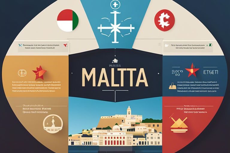 Finanz Management für Start-ups in Malta