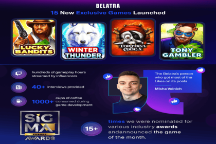Belatra Games Sees Major Growth in 2024