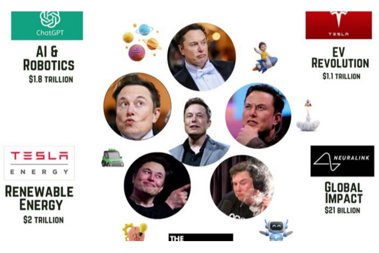 Myth of Musk: Trail of Failures and Broken Promises