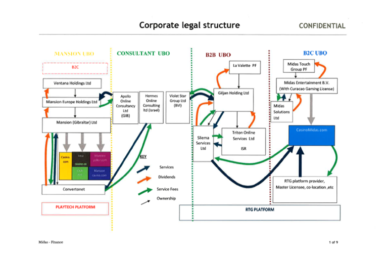 Follow the money: From Midas to private foundations