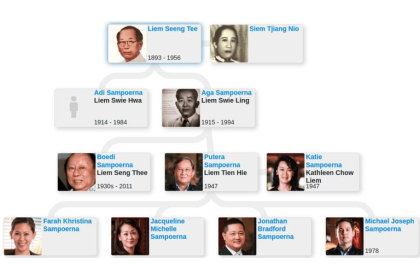 Philanthropy and offshore power in the Sampoerna case 4 Philanthropy and offshore power in the Sampoerna case