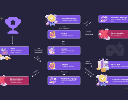 Vegangster adds AI gamification with Smartico