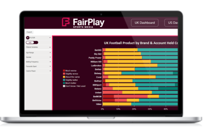 FairPlay Sports Media launches Customer Insights for UK betting operators
