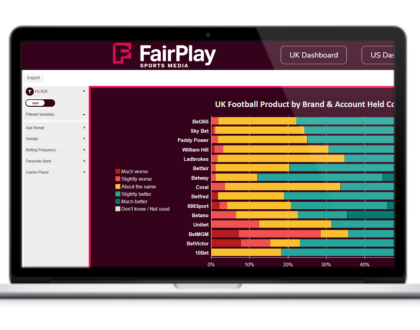 FairPlay Sports Media startet Customer Insights für UK Wettanbieter 11 FairPlay Sports Media launches Customer Insights for UK betting operators