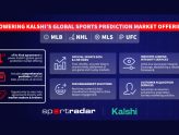 Sportradar to provide official sports data and integrity services to Kalshi