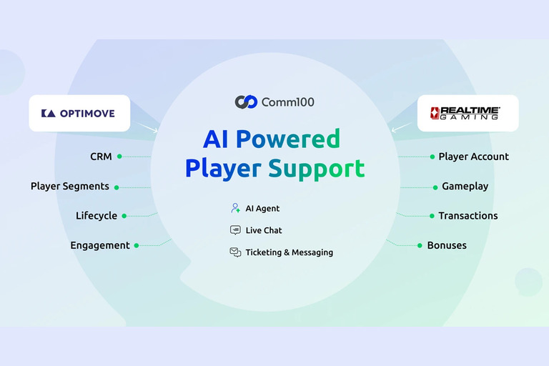 Comm100 expands iGaming with Optimove and RealTime Gaming integrations