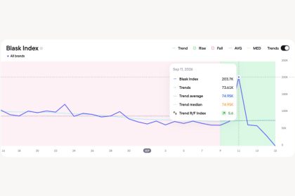 Belarus iGaming demand jumps as Lukashenko targets Maxline advertising 2 Belarus iGaming demand jumps as Lukashenko targets Maxline advertising
