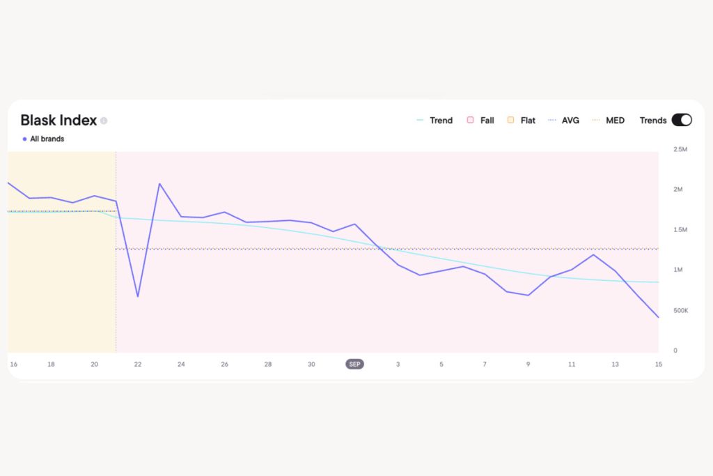 Blask reports Vietnam iGaming demand fell 26.2% amid XoilacTV case update