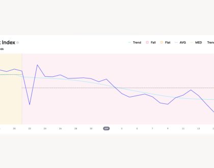 Blask berichtet über 26,2 % weniger Vietnam iGaming nach XoilacTV-Fall 3 Blask reports Vietnam iGaming demand fell 26.2% amid XoilacTV case update