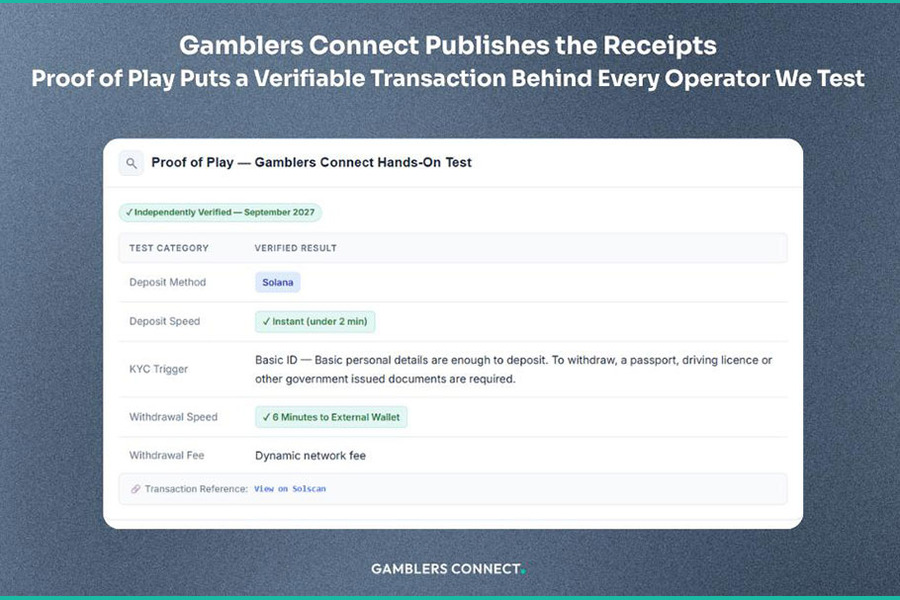 Gamblers Connect launches Proof of Play to document deposits, KYC and withdrawals in operator reviews