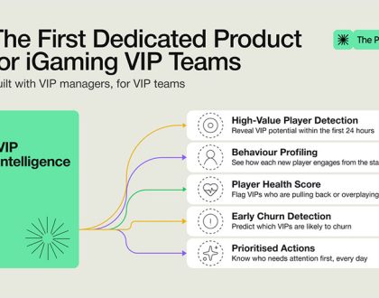 The Playa launches VIP Intelligence for smarter iGaming VIP team management 4 The Playa launches VIP Intelligence for smarter iGaming VIP team management