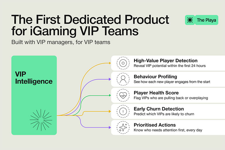 The Playa launches VIP Intelligence for smarter iGaming VIP team management 2 The Playa launches VIP Intelligence for smarter iGaming VIP team management